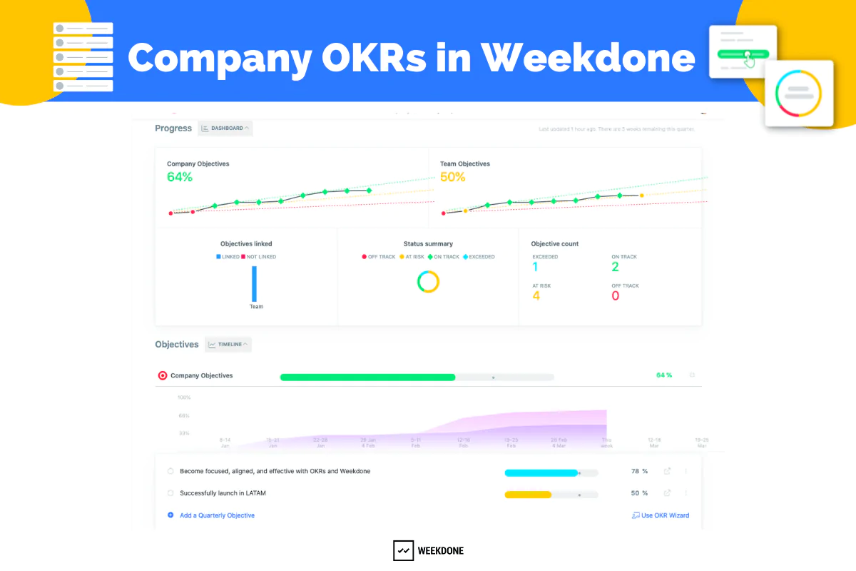 Visual OKR Tracking